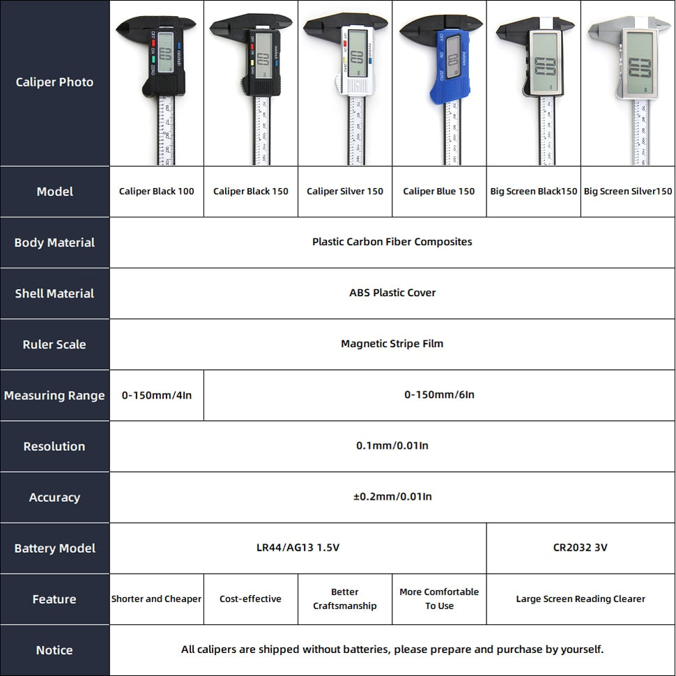 UrbanVibe™ Digital Caliper