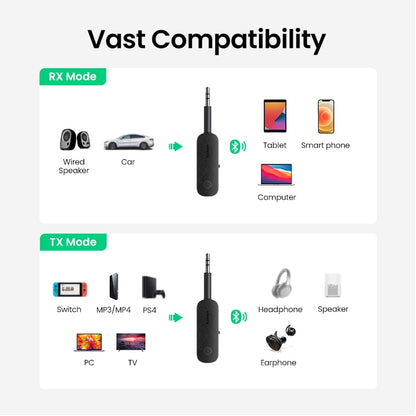 UrbanVibe™ 2 in 1 Bluetooth Transmitter & Receiver
